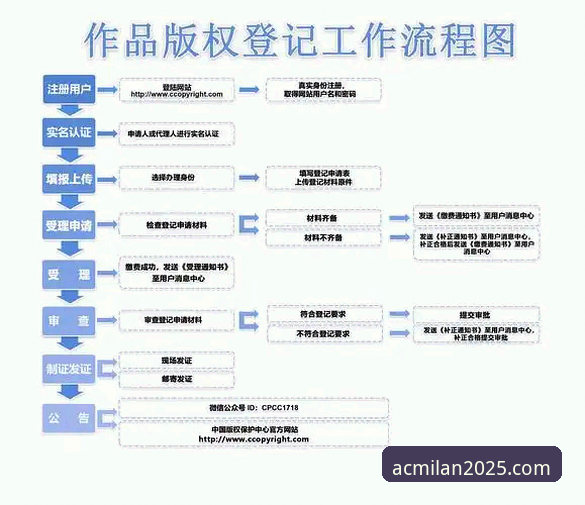 米兰体育平台会员注册全流程深度评测：手把手教你完成米兰官网会员注册